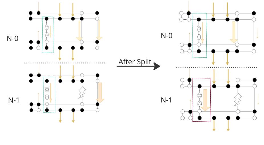Functionality of double limits