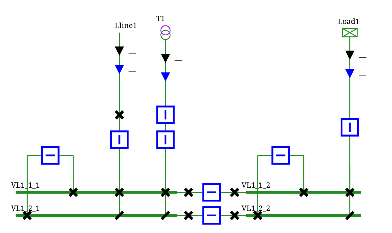 Example of AssetBay configurations and data issues