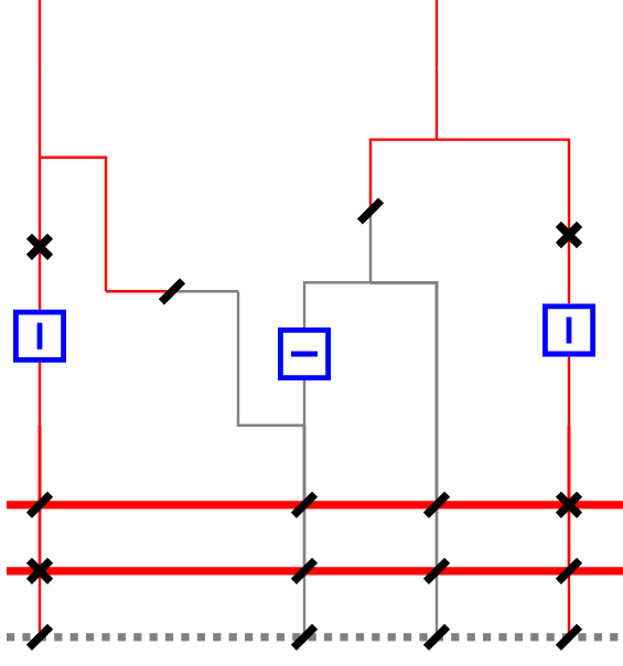 Example of unsupported AssetBay configuration