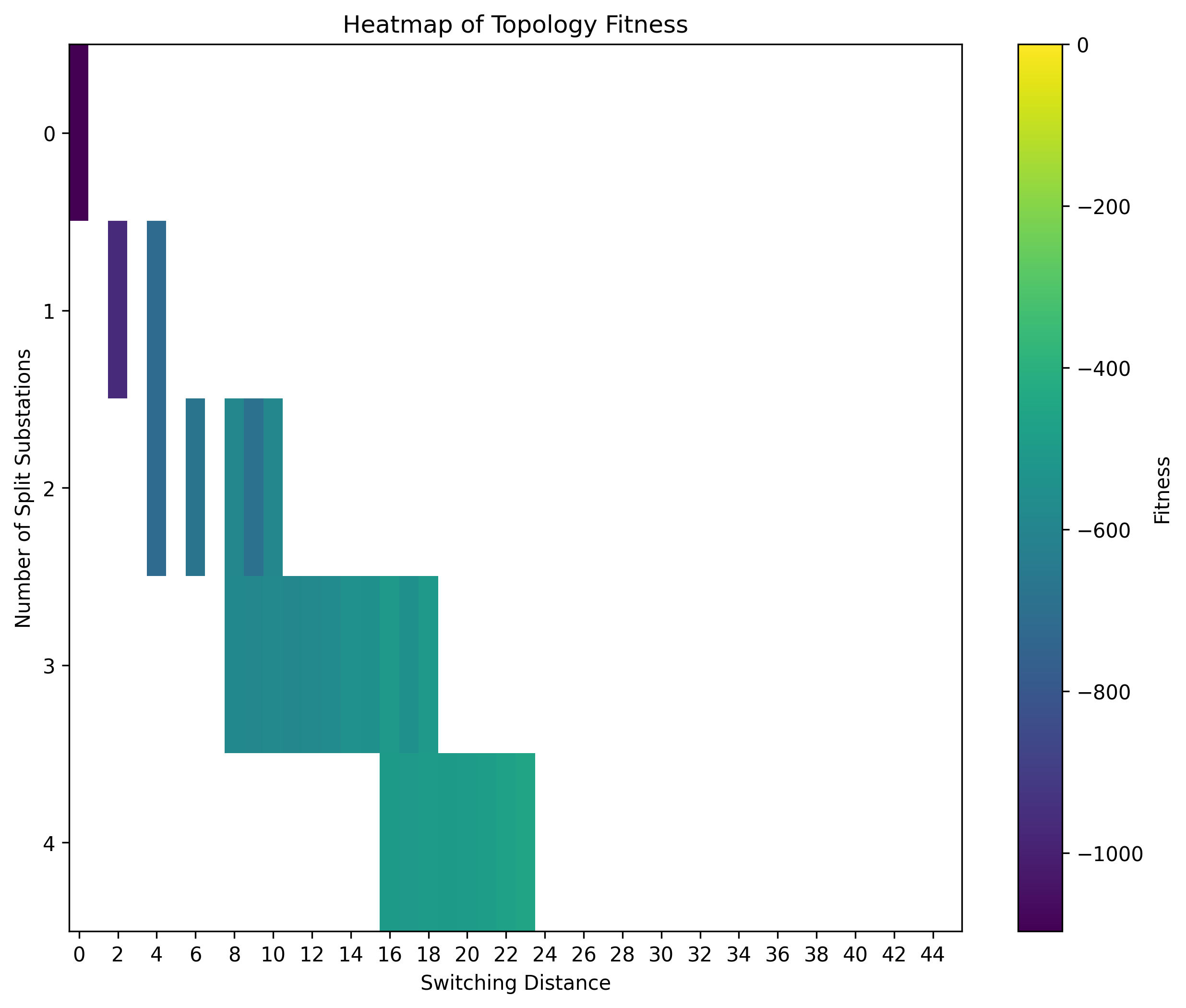 Example Repertoire Heatmap, applied median filter