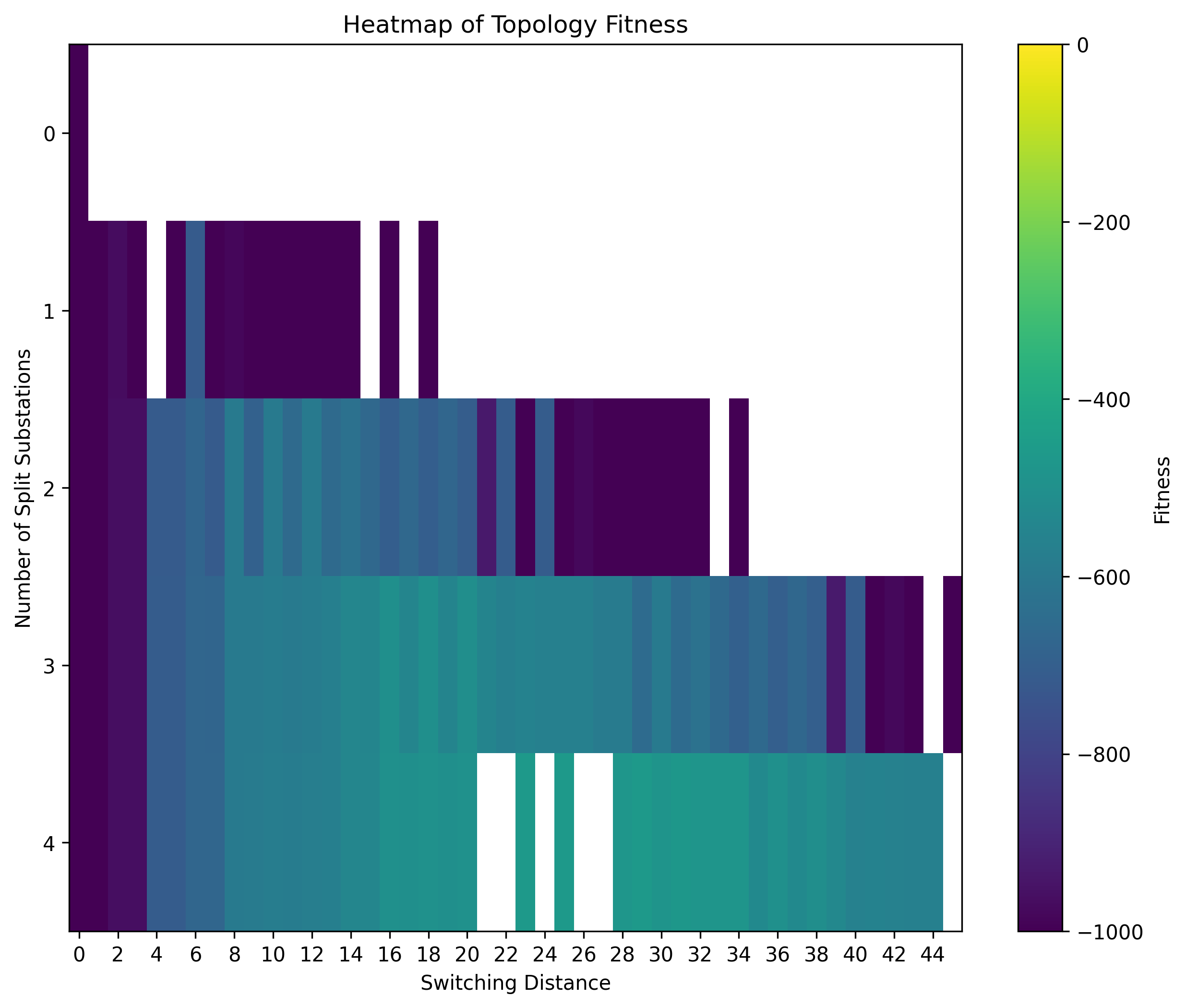 Example Repertoire Heatmap, applied discriminator filter