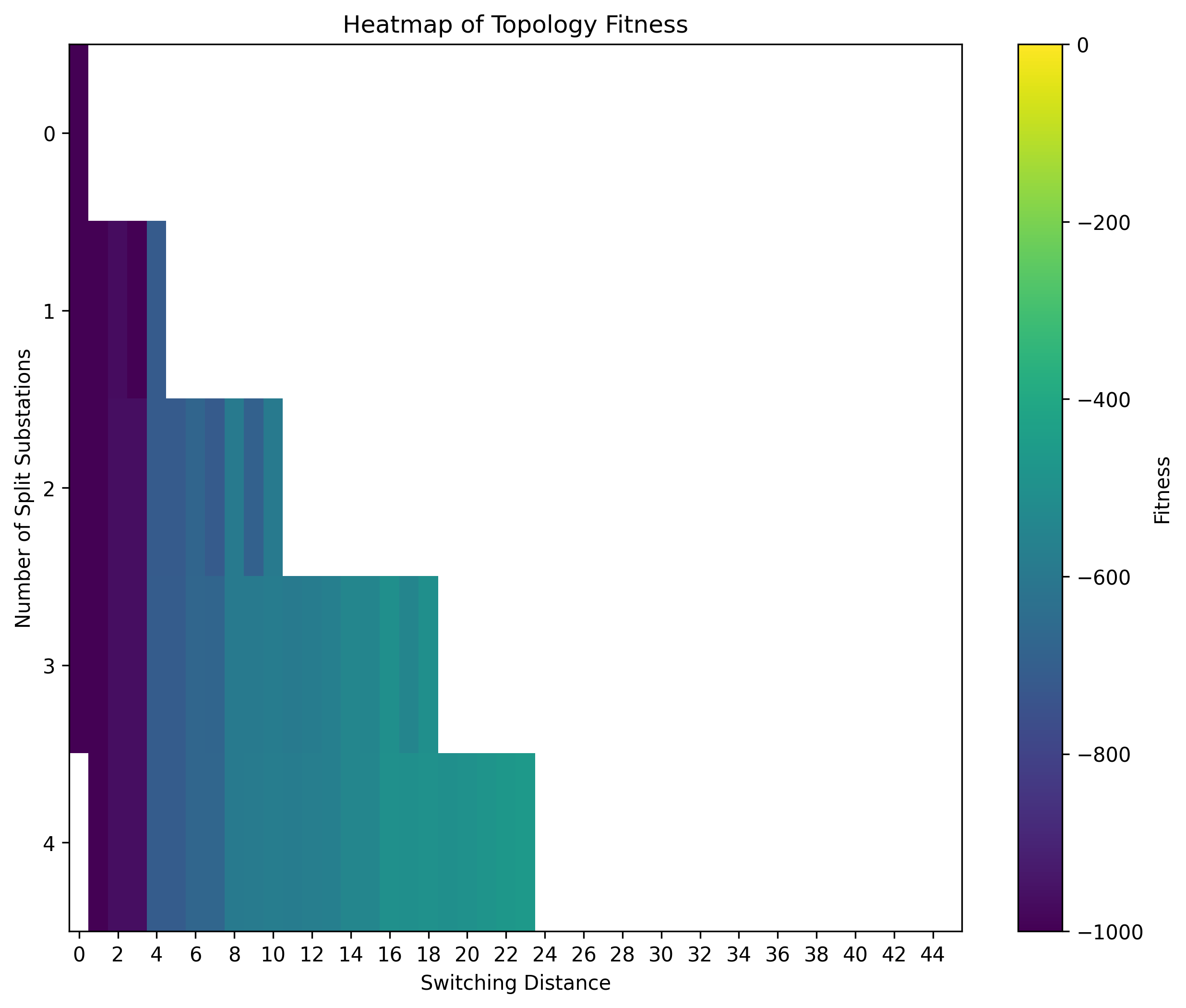 Example Repertoire Heatmap, applied median filter