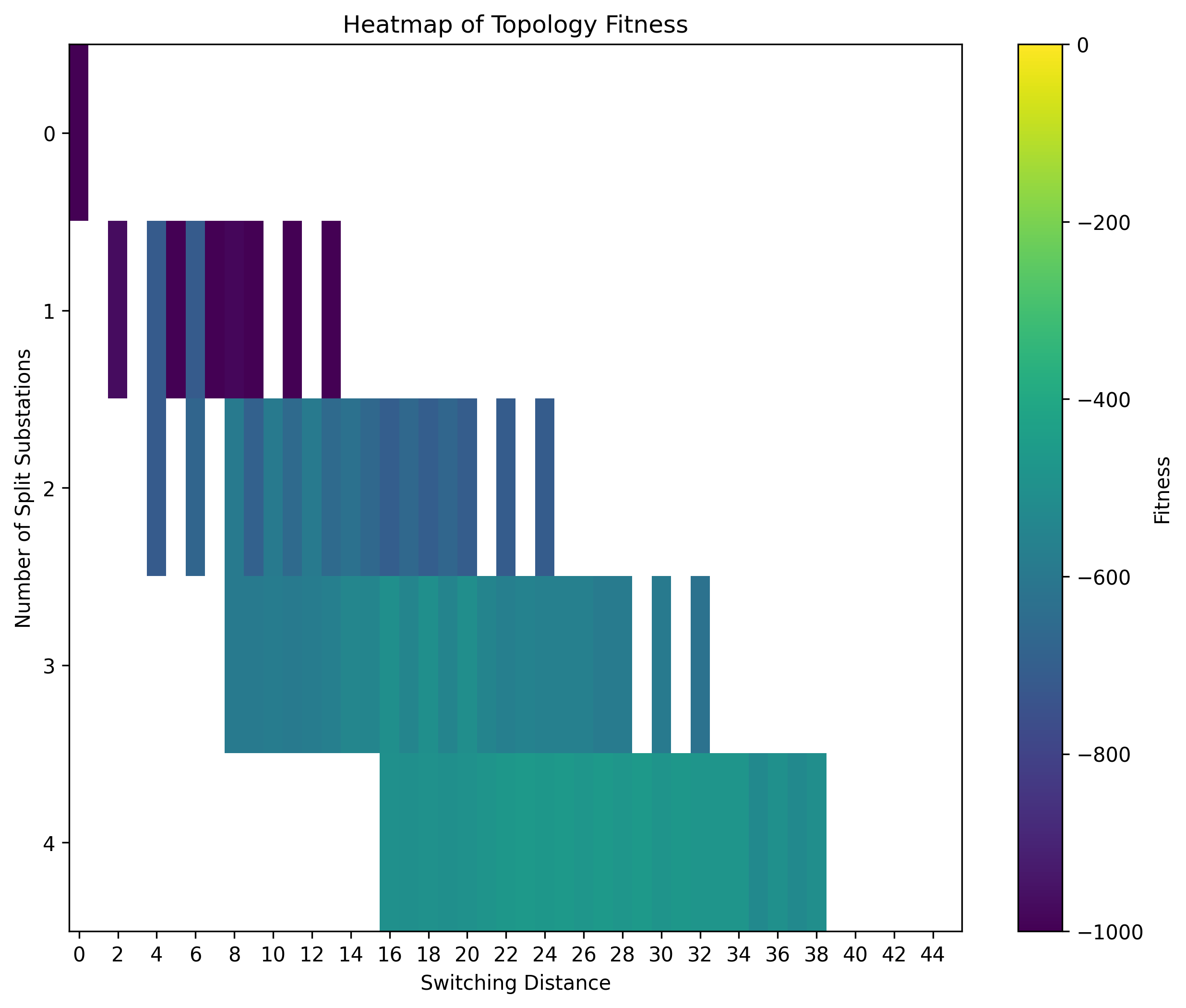 Example Repertoire Heatmap, applied median filter