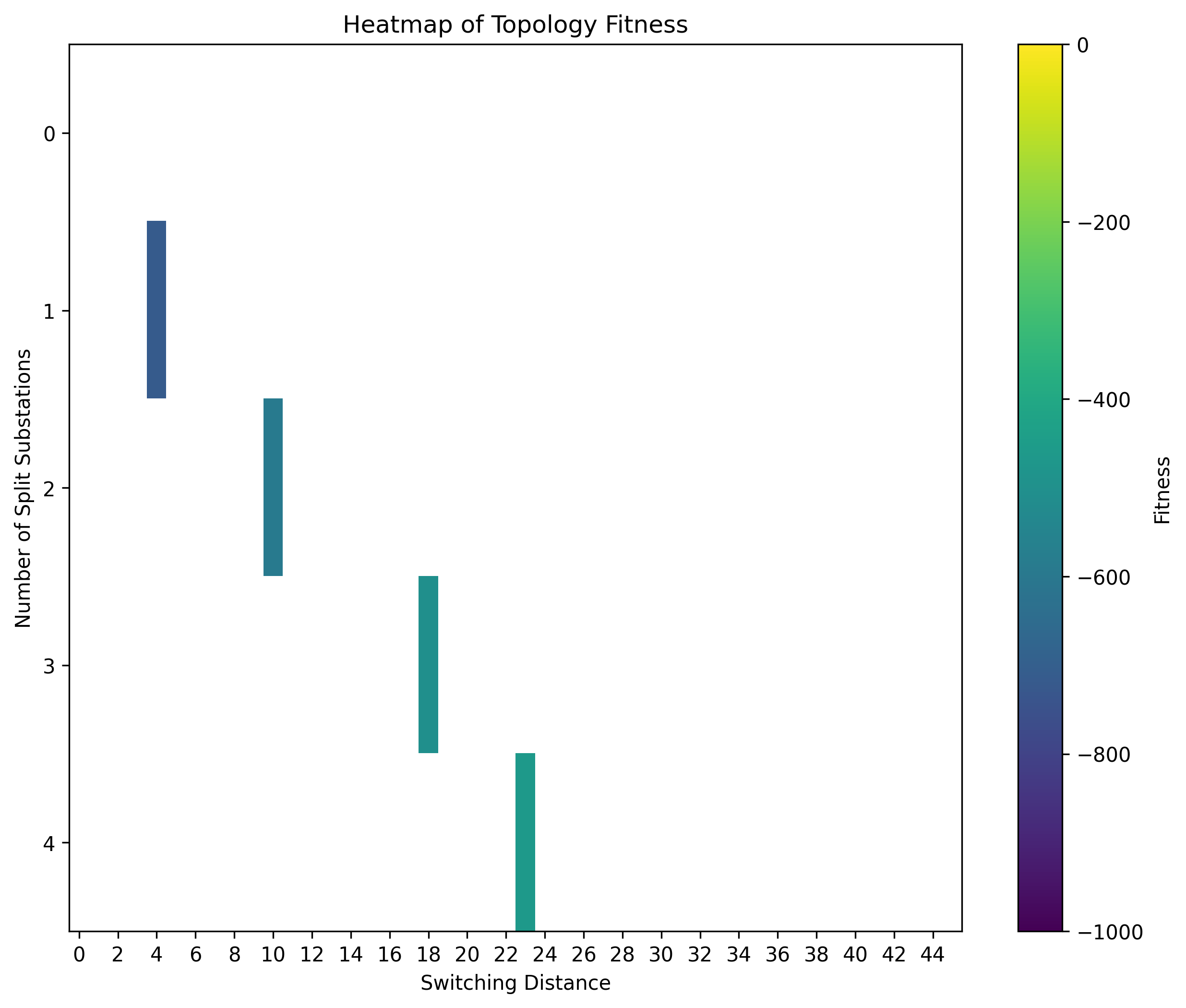 Example Repertoire Heatmap, evaluated topologies