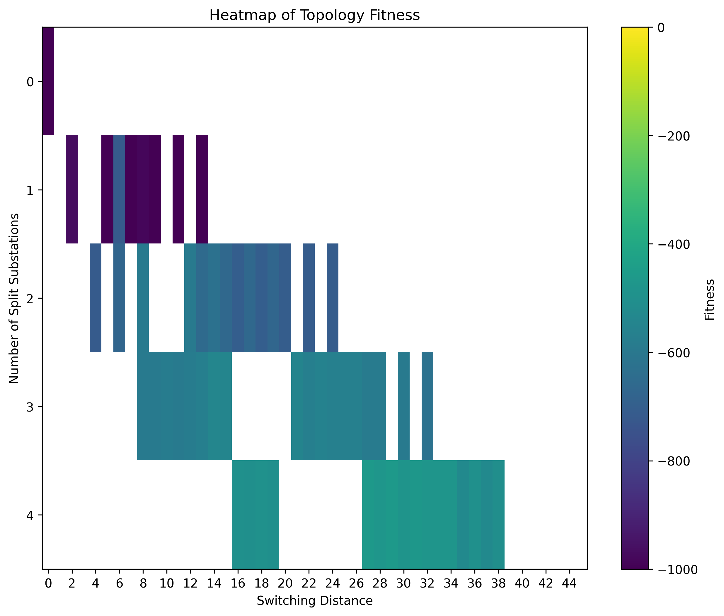 Example Repertoire Heatmap, applied discrimination and median filter