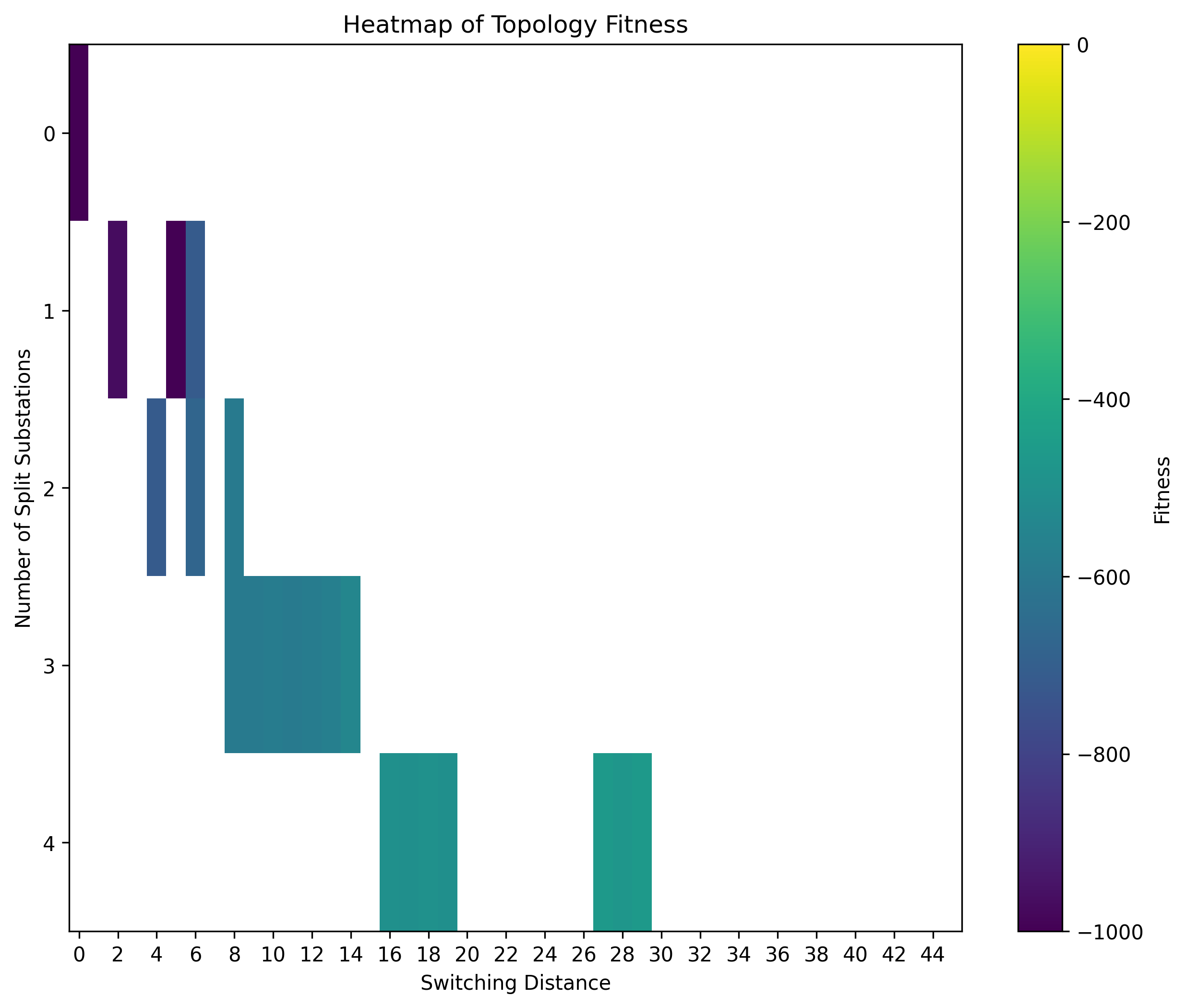 Example Repertoire Heatmap, applied discrimination, median dominator(last) filter