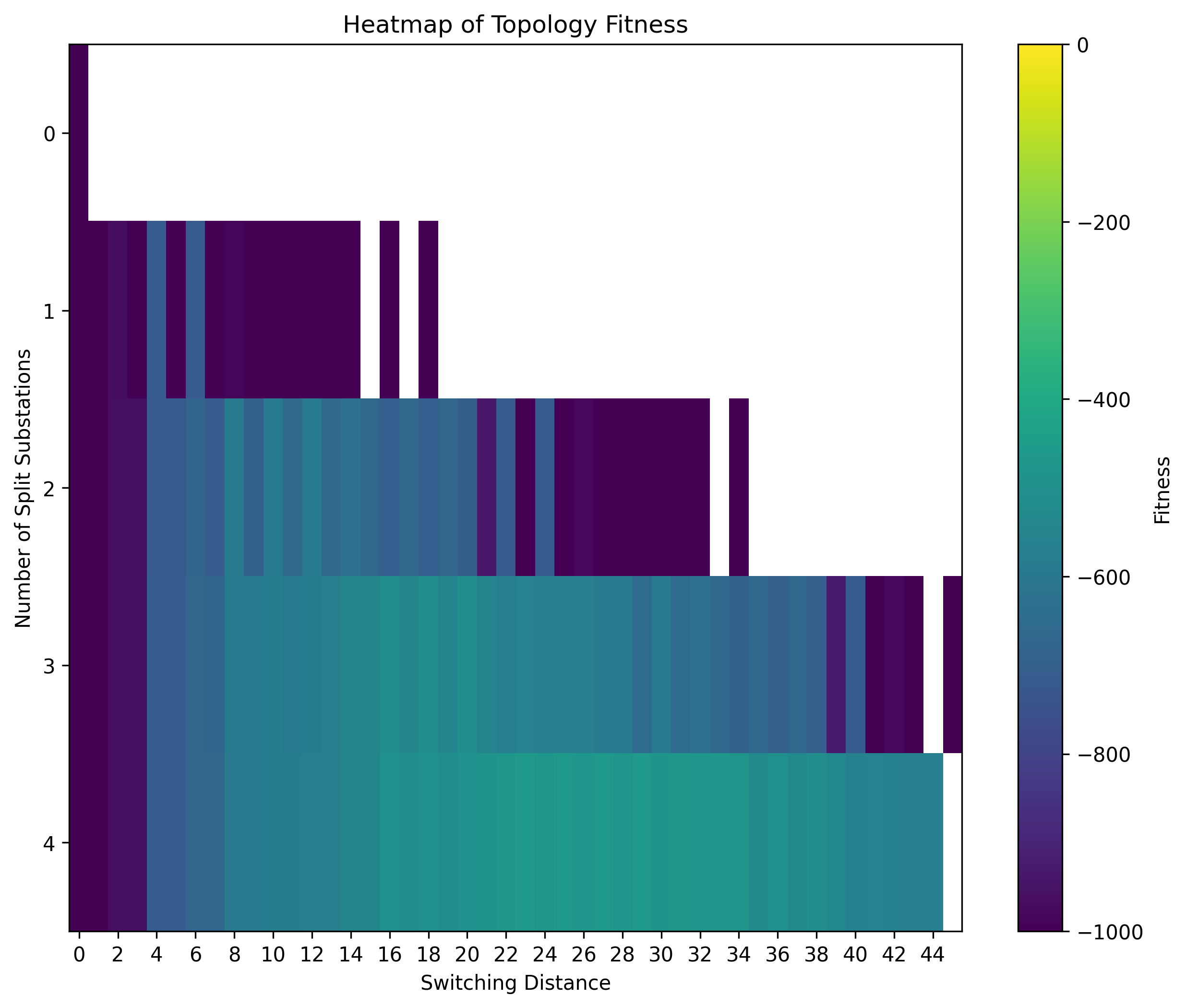 Example Repertoire Heatmap